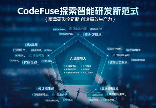螞蟻集團CodeFuse推出圖生代碼功能，革新產品設計與影視節目策劃流程